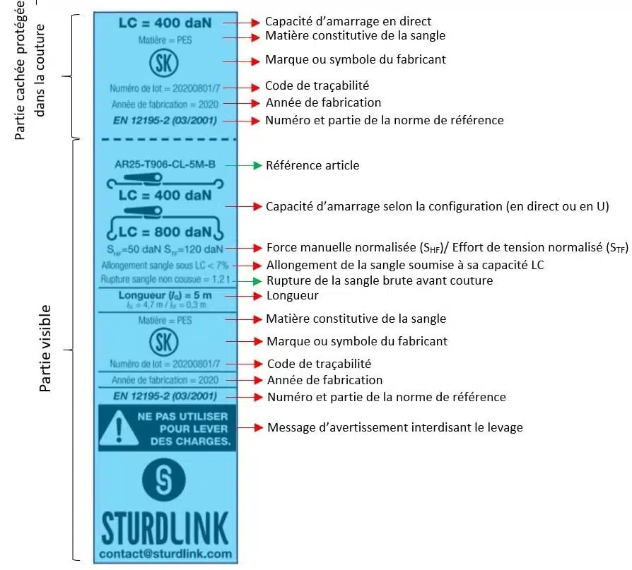 Description de l'étiquette